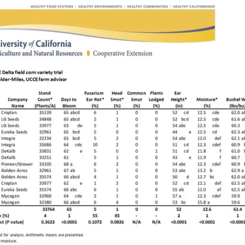 Table 1. 2017 UCCE Field Corn Variety Trial Results