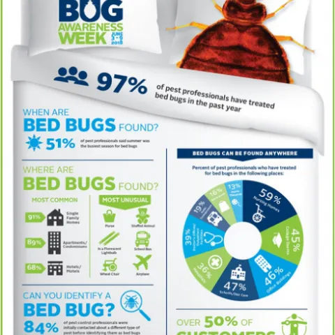 Bed Bug Awareness Week