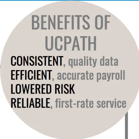 UCPATH is an acronym for “UC Payroll, Academic Personnel, Timekeeping & Human Resources.”