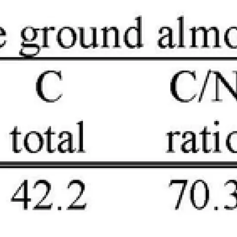 Table 1. Analysis of the ground almond shell