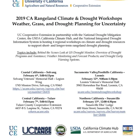 Weather grass drought flyer