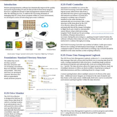 Drone Data Management Tools Poster