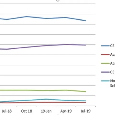 Jul 2019 Academic Footprint