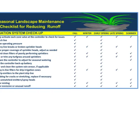 Irrigation system checklist