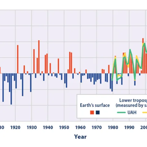 EPA Temperature Chart 2016