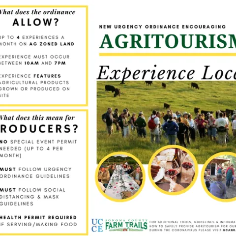 UCCE- Agritourism Urgency Ordinance Infographic 