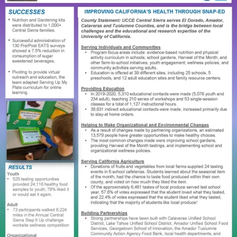 FFY20 Co Profile Sentral Sierra FINAL