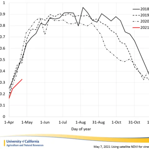 Figure 2. What's the relationship between the Kc values and the 2021 growth? Watch the video to find out!