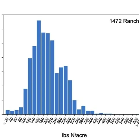 Figure 1. Nitrogen fertilizer applied to lettuce in 2017. Data reported by growers to the CCRWQCB
