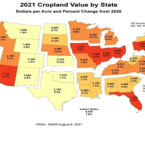 crop land prices