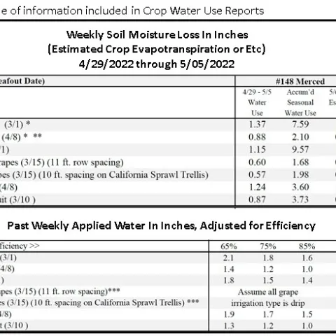 Figure Farm Bureau 5 14 2022