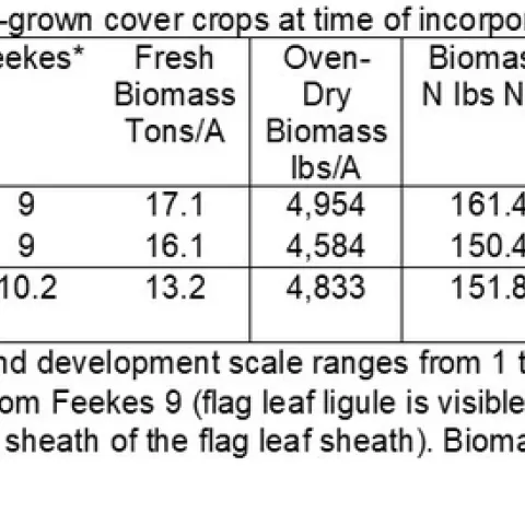 Fall Cover Crop Table 1