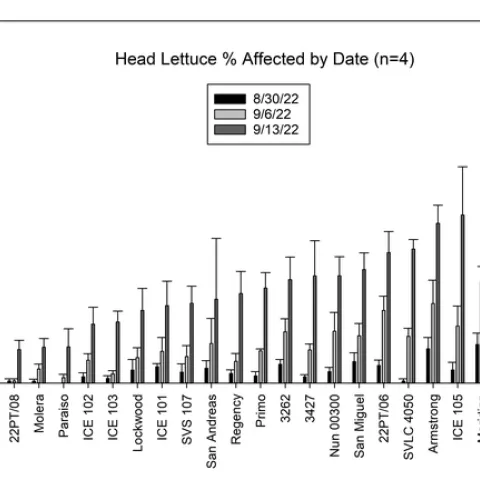 22 Pythium Figure 1