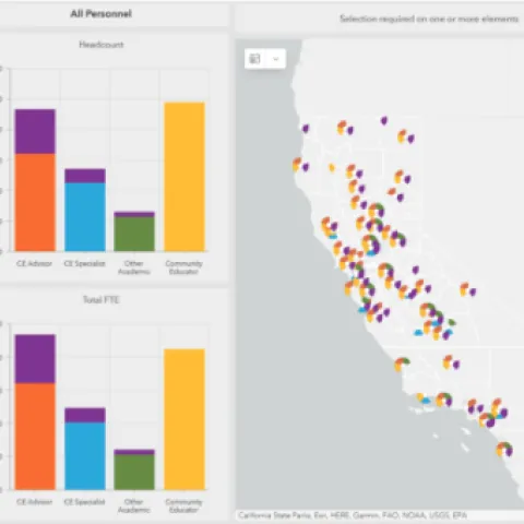 A colored bar chart shows the number of personnel in 4 categories. Beside the chart is a map of colored dots showing locations of each position.