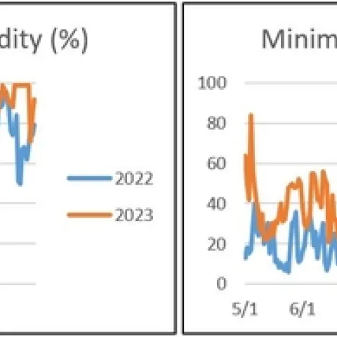 Humidity rice notes image