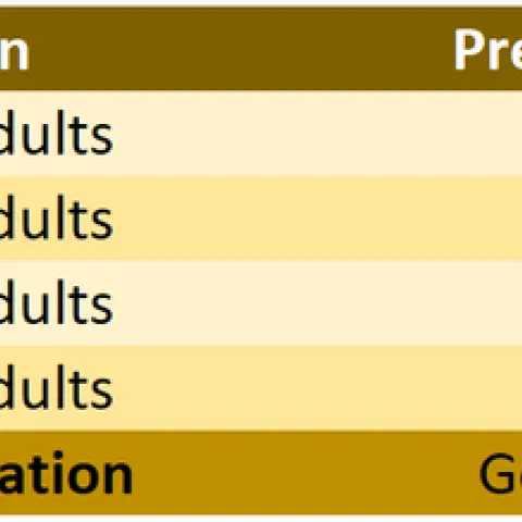 20240513 7th report table