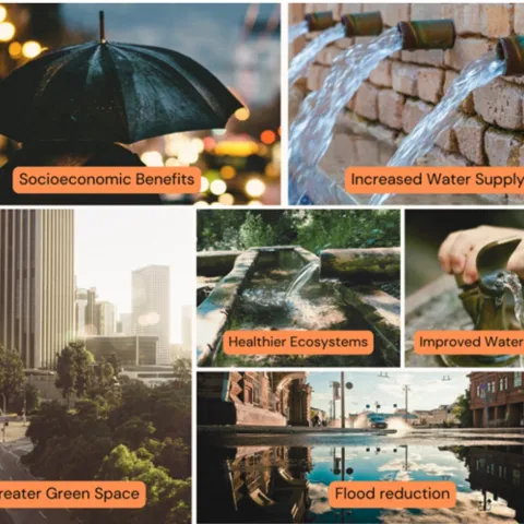 Sample benefits of stormwater management