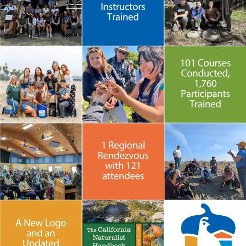 an image with various photos of UC Environmental Stewards community members says 63 new instructors trained, 101 courses held training 1,760 people, 1 regional rendezvous with 121 attendees, a new logo and an updated handbook