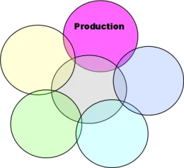 Production Risk Icon