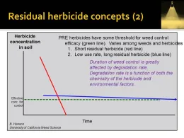 resid herbicide concepts Hanson UCD (2)