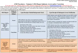 DOJ Report Indicates Arrest and/or Conviction