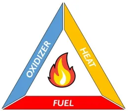 fireTriangle1