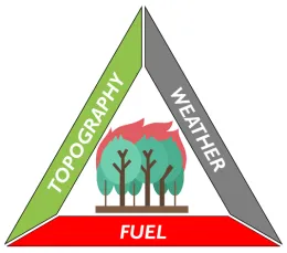 fireTriangle2