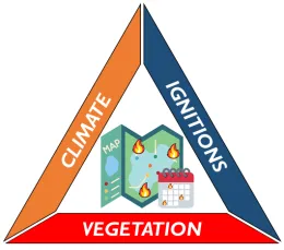 fireTriangle3