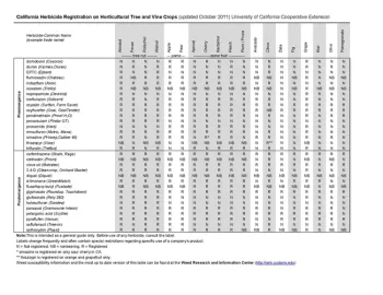 2011October update Herbicide Registration on Horticultural Tree and Vine Crops