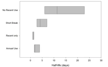 simazine degradation 2 UCD Weed Science BDH