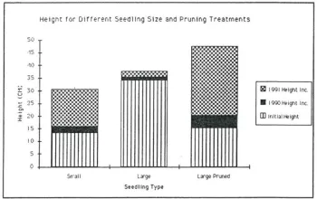 pruning study figure 1