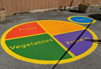 CalFresh Nutrion Diagram