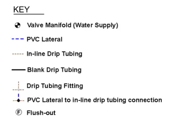 Drip Irrigation - Key Symbols explained, credit Lori palmquist