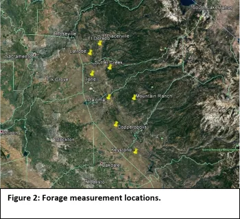 Forage measurement locations.