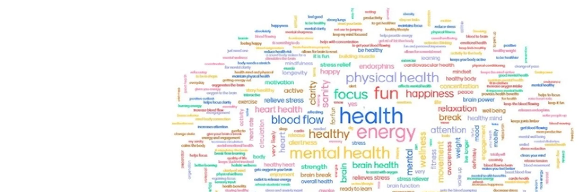 Teachers create a word cloud with over 320 responses during virtual training on physical activity strategies during COVID-19 distance learning.