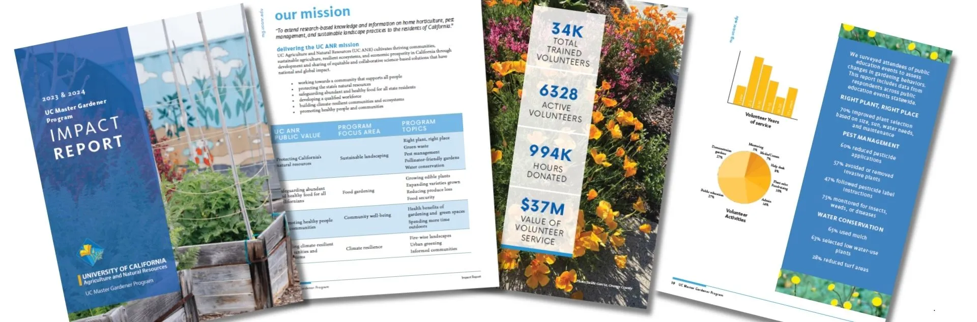 2023 2024 Impact Report