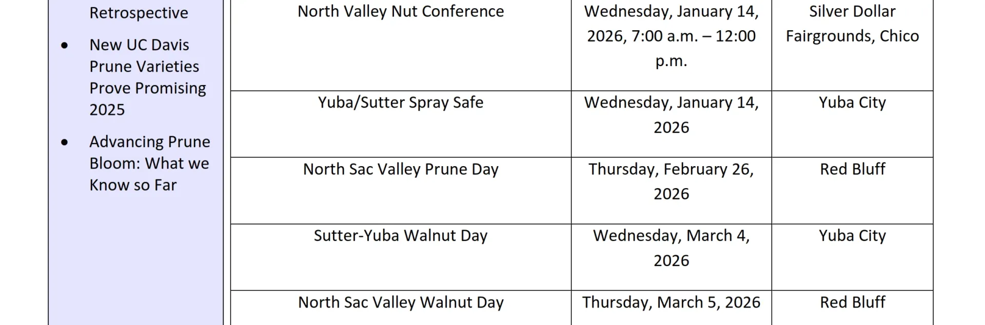 Glenn County UCCE Sacramento Valley Prune Newsletter - Fall-Winter 2025