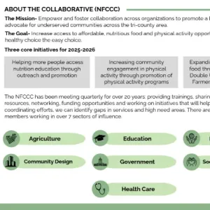 A screenshot of a CalFresh Healthy Living data brief showing the impact of the program on health outcomes in a local community.