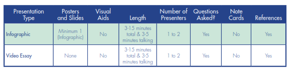 Additional Presentation Matrix Addendum