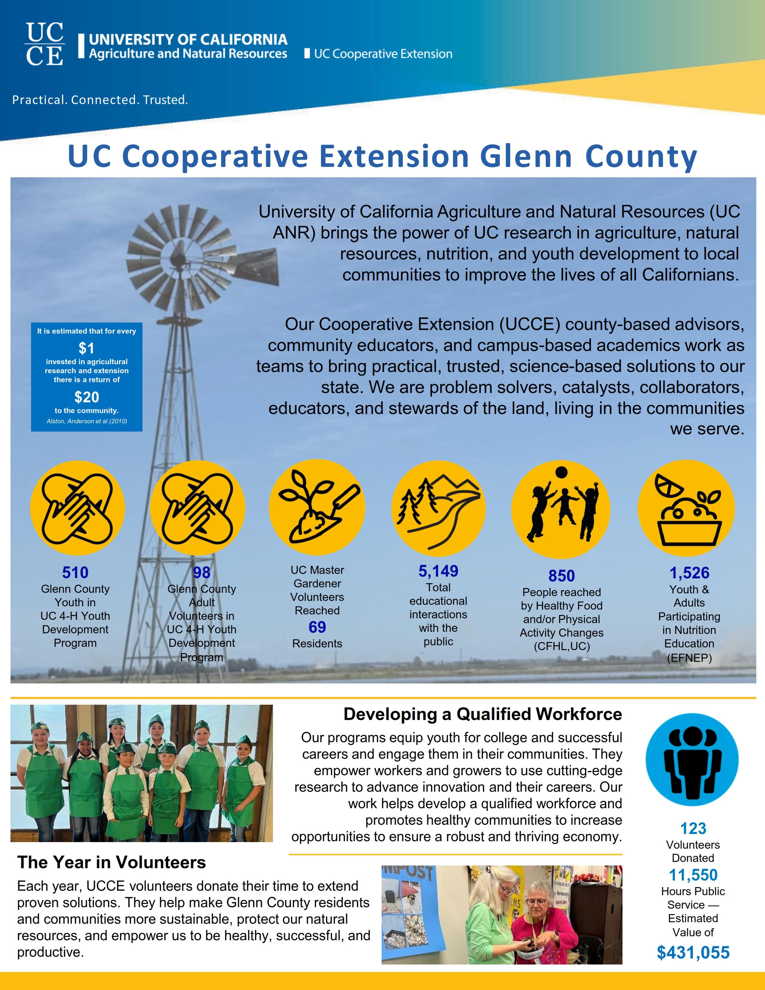 UC Cooperative Extension Glenn County 2023 2-Page Report