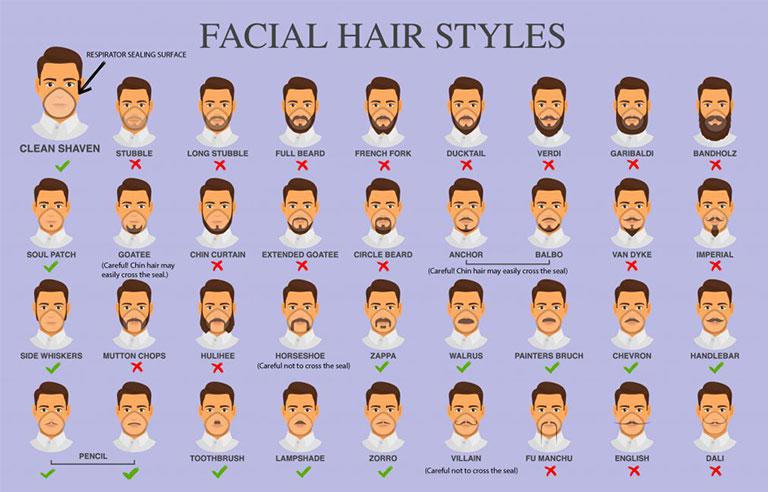 facial-hairstyles