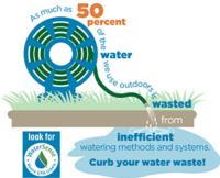 water-efficient-wastewater-landscaping-graphic