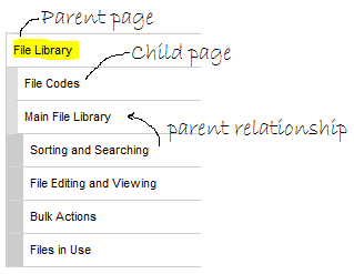 Example showing parent / child relationships