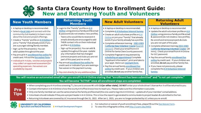 2022-2023_How to Enrollment Guide