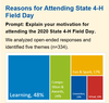 2020 SFD - Reasons for Attending