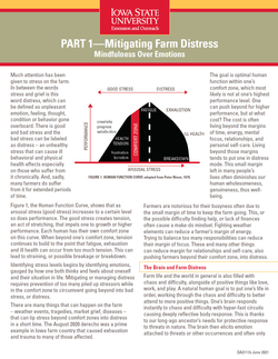 Part 1 - Mitigating Farm Distress: Mindfulness Over Emotions