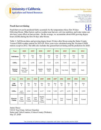 Peach Harvest timing tables with letterhead  May 2020 (002)