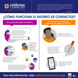 California Connected Infographic - SPANISH