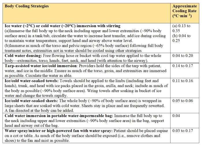 Table2