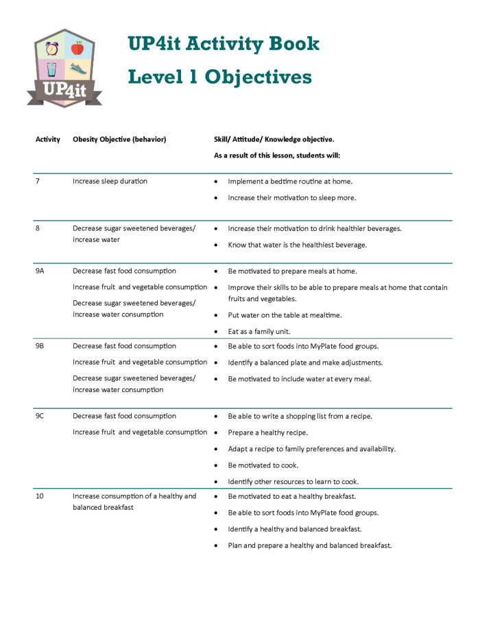 Lesson objectives Image_Page_2